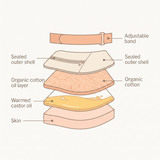 CastorGlow™ Waist Embrace